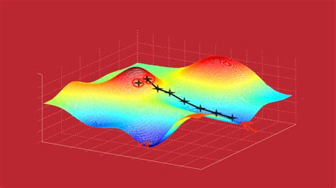 最佳化理論|Optimization Methods and Applications